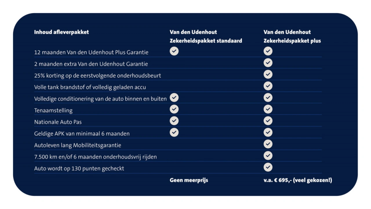 Volkswagen up! 1.0 Airco | Smartphone integratie