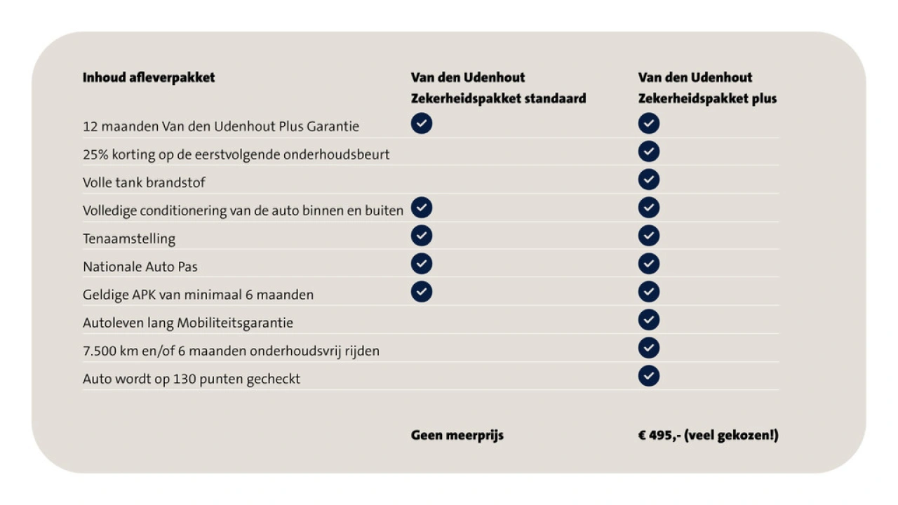 VW Bedrijfswagens Caddy 2.0 TDI 75pk Trendline