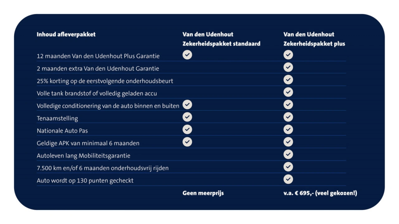 Audi A3 Limousine 30 TFSI S edition | Navigatie | Carplay | Climate control |