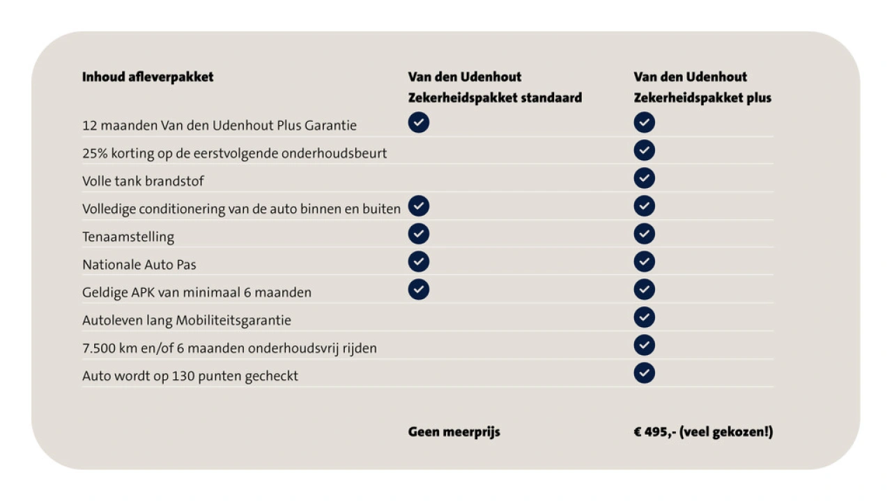 Volkswagen Polo 1.0 TSI 95pk Bluemotion Connected Series DSG
