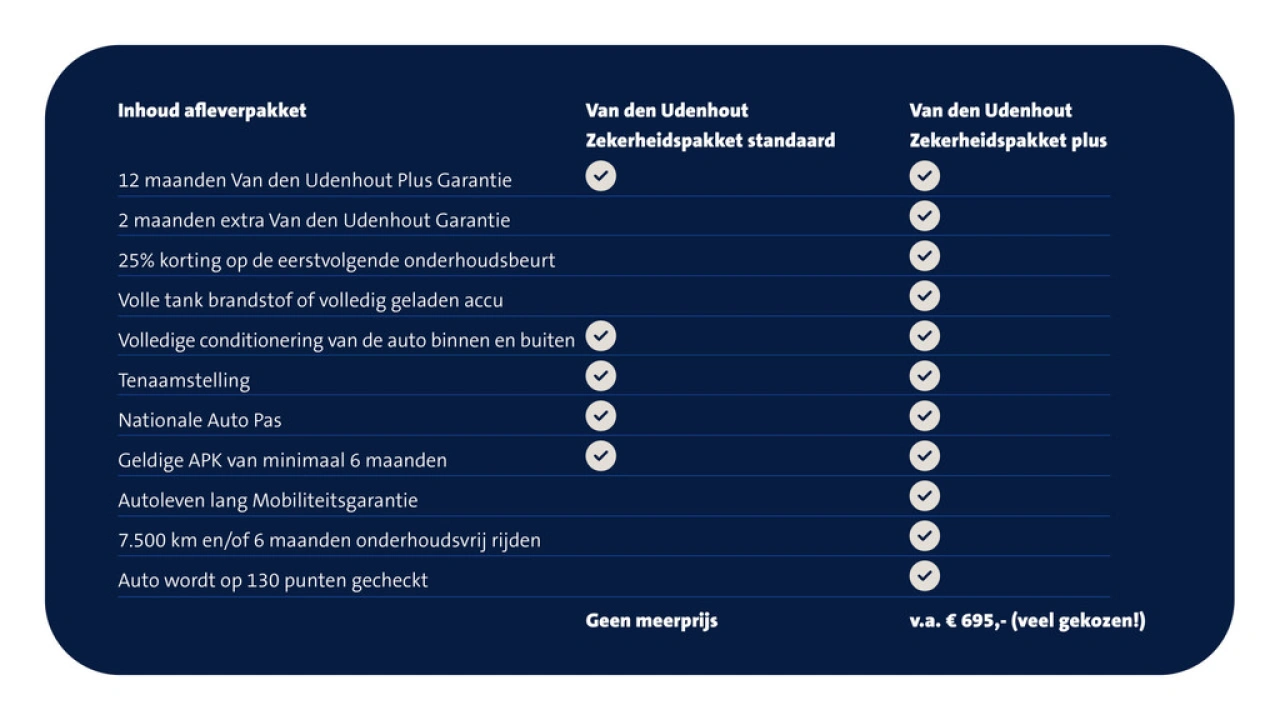 Volkswagen GOLF Variant 1.5 eTSI 150pk DSG R-Line Navigatie Trekhaak