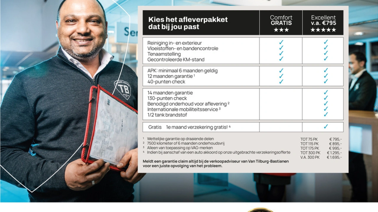 CUPRA Terramar 1.5 TSI e-Hybrid 272pk VZ Performance