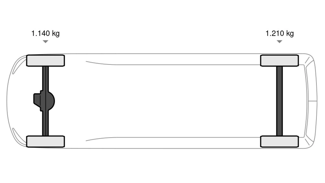 Volkswagen Commercial vehicles Caddy Cargo 2.0 TDI EU6 75 6MT