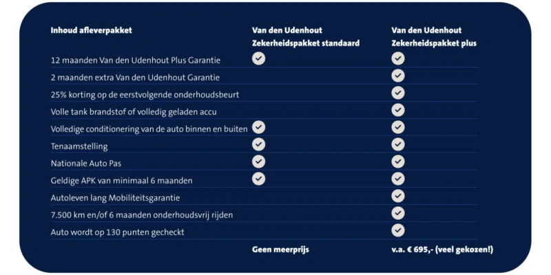 Volkswagen ID.3 First Plus 58 kWh