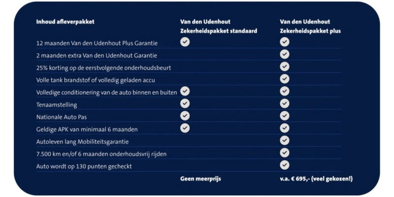 VW Bedrijfswagens Caddy Cargo 2.0 TDI Comfort