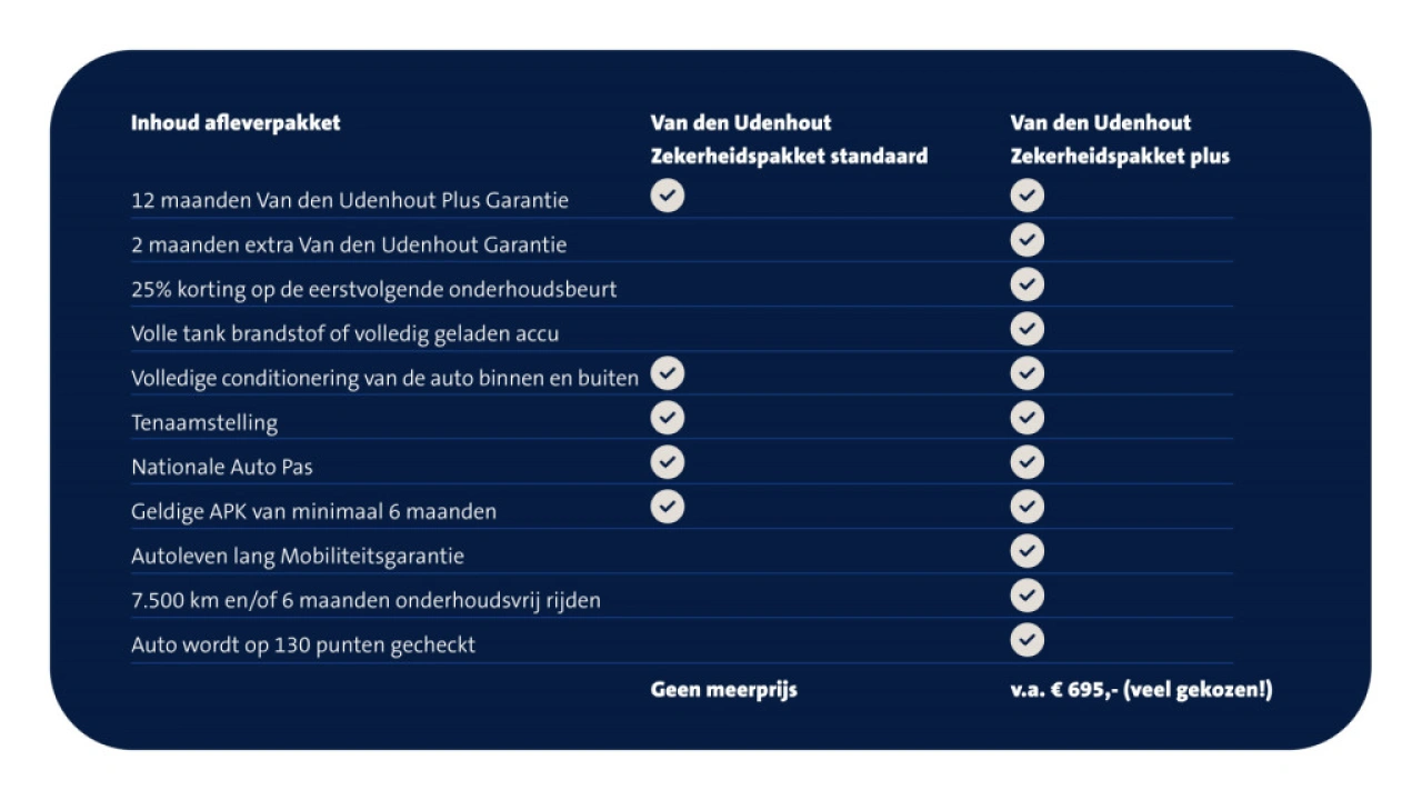 CUPRA Leon Sportstourer 1.5 TSI e-Hybrid Business / Demonstratieauto