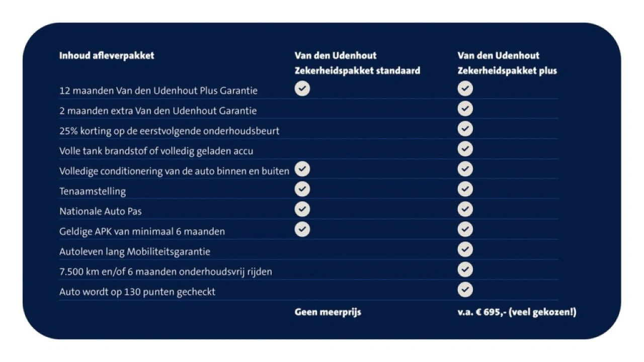 Volkswagen ID.3 First Max 204PK 58 kWh